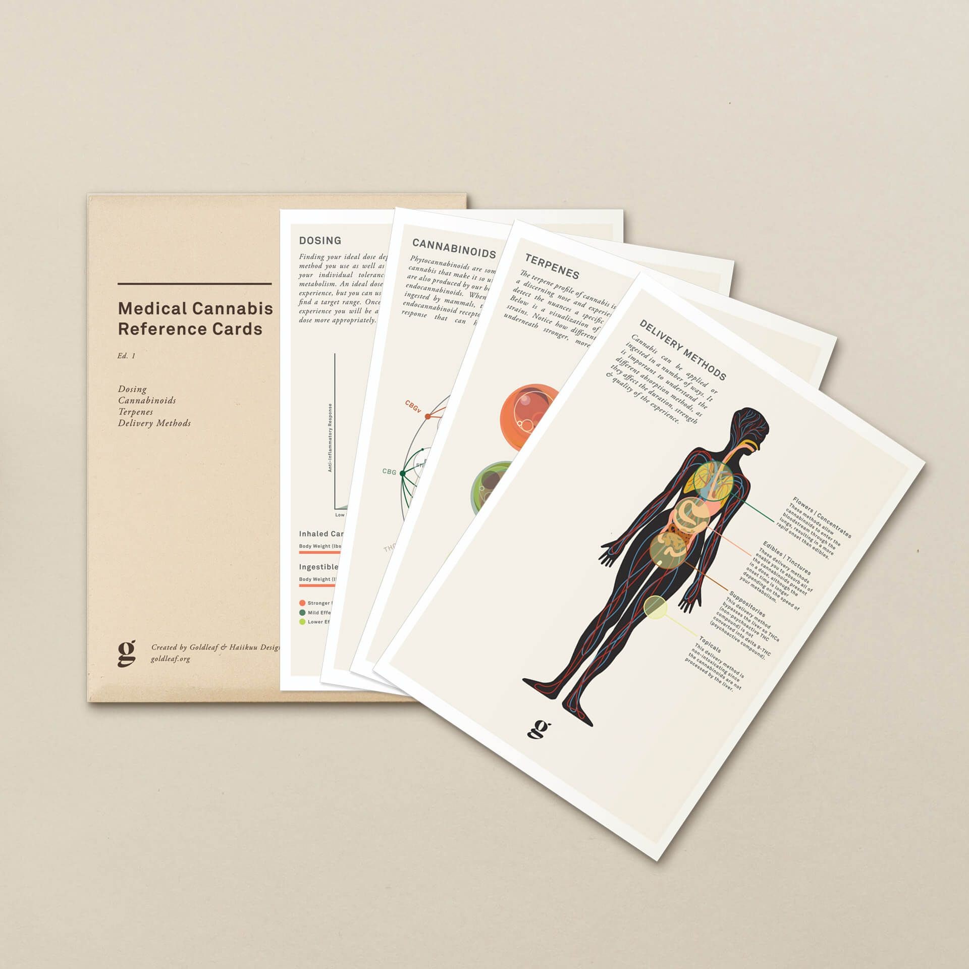 Goldleaf: Medical Cannabis Infographic Cards | Leafly