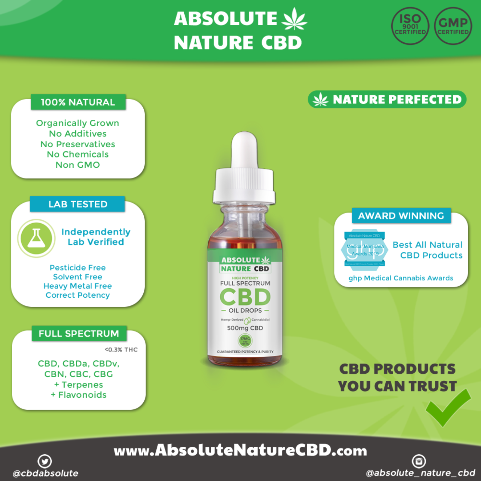 Full Spectrum 500mg Cbd Oil Tincture 30ml Leafly