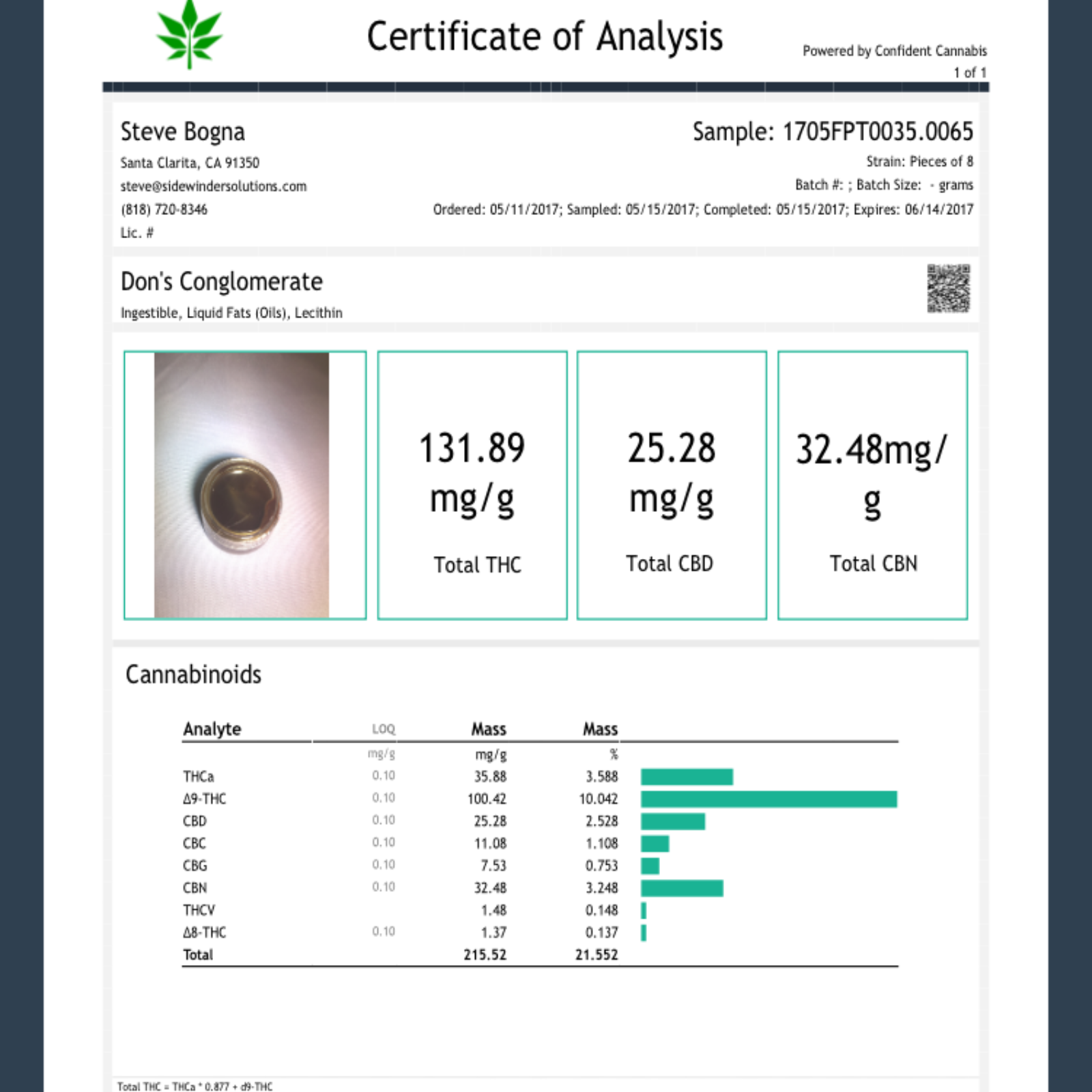 Don't Fail Your Drug Test Because Of THCA!